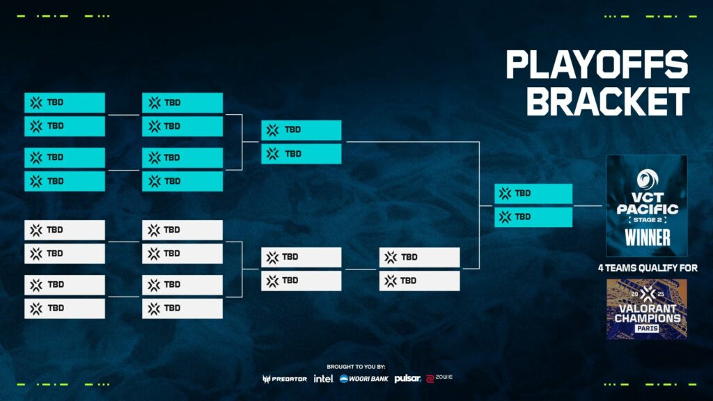 (Photo courtesy of VALORANT Esports)