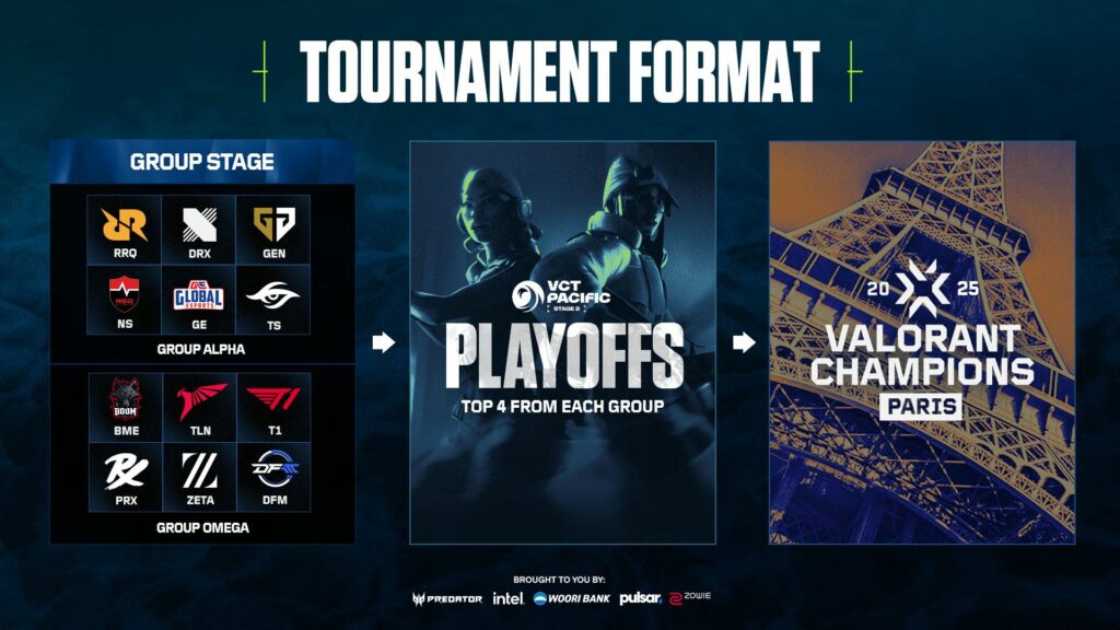 (Photo courtesy of VALORANT Esports)