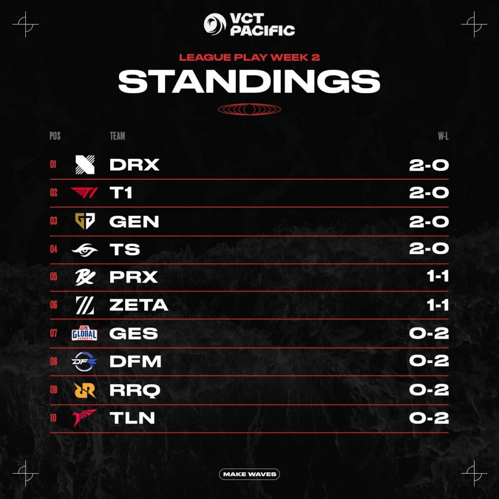 (Photo courtesy of VCT Pacific)