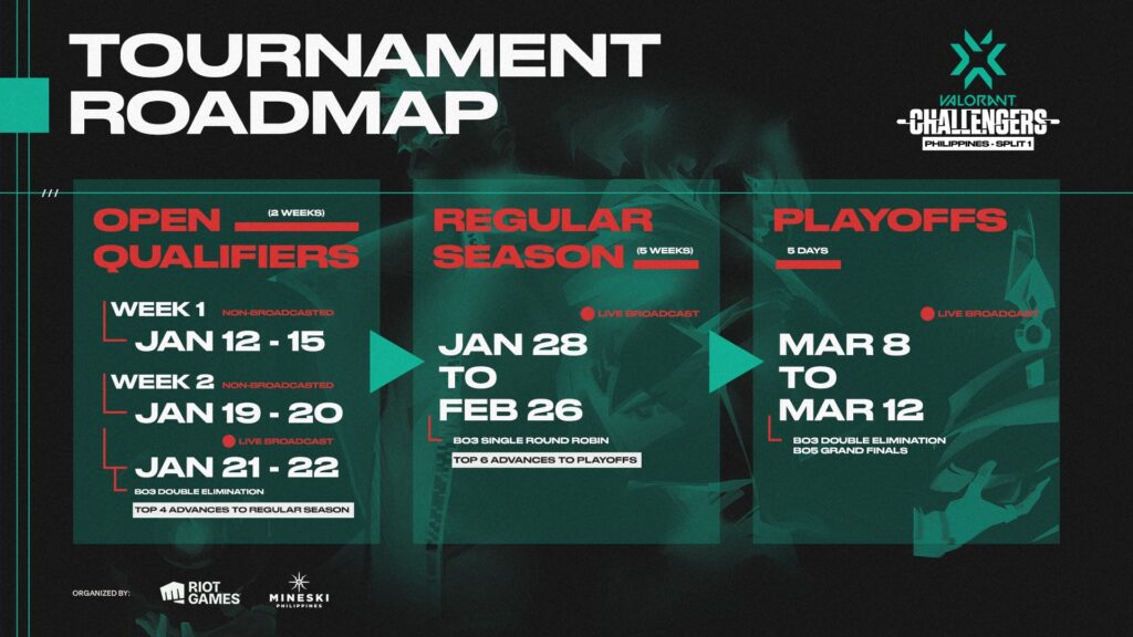 (Photo courtesy of VALORANT Esports Philippines)