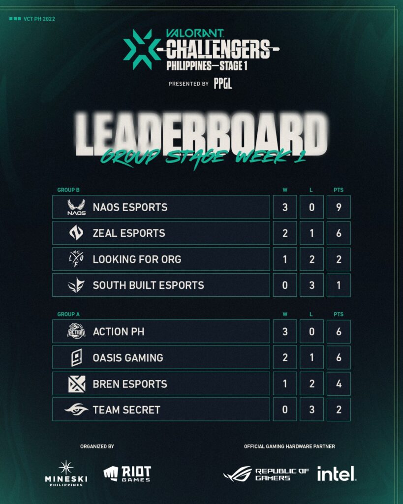 (Photo courtesy of VALORANT Esports/PPGL)