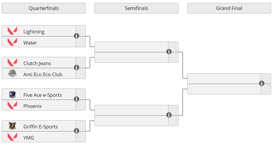 (Screengrab via Liquipedia)