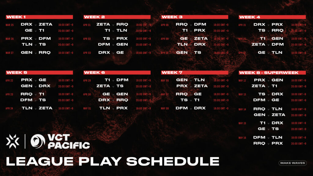 VCT Pacific schedule, KST time (one hour ahead of Singapore/UTC+8)(Photo courtesy of VALORANT Esports)