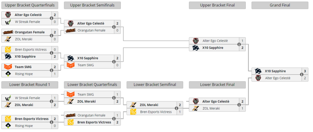 (Screengrab via Liquipedia)