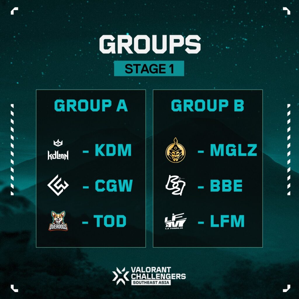 (Photo courtesy of VALORANT Esports)