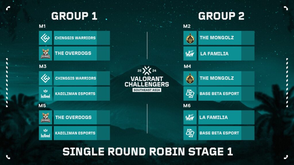 (Photo courtesy of VALORANT Esports)