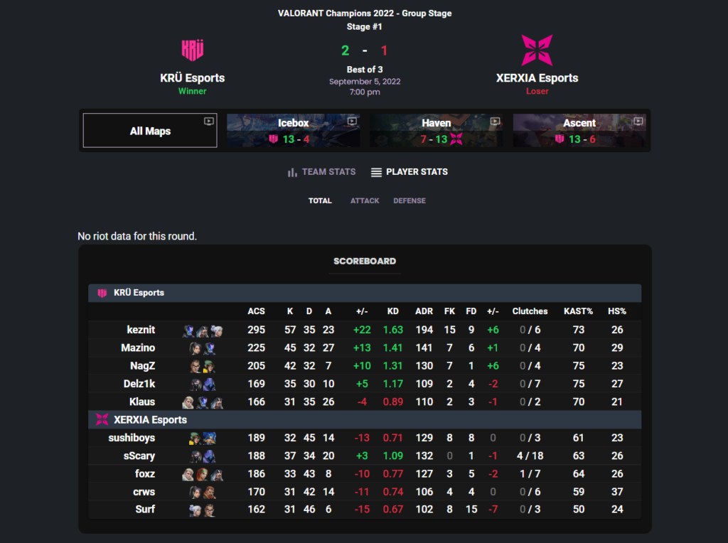 (Screengrab via RIB.gg)