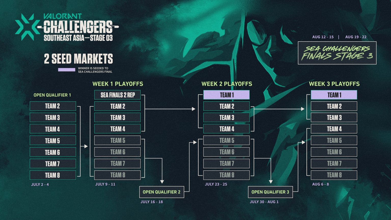 Vct 2021 Brazil Stage 3 Challengers 3 Valorant Match Schedule