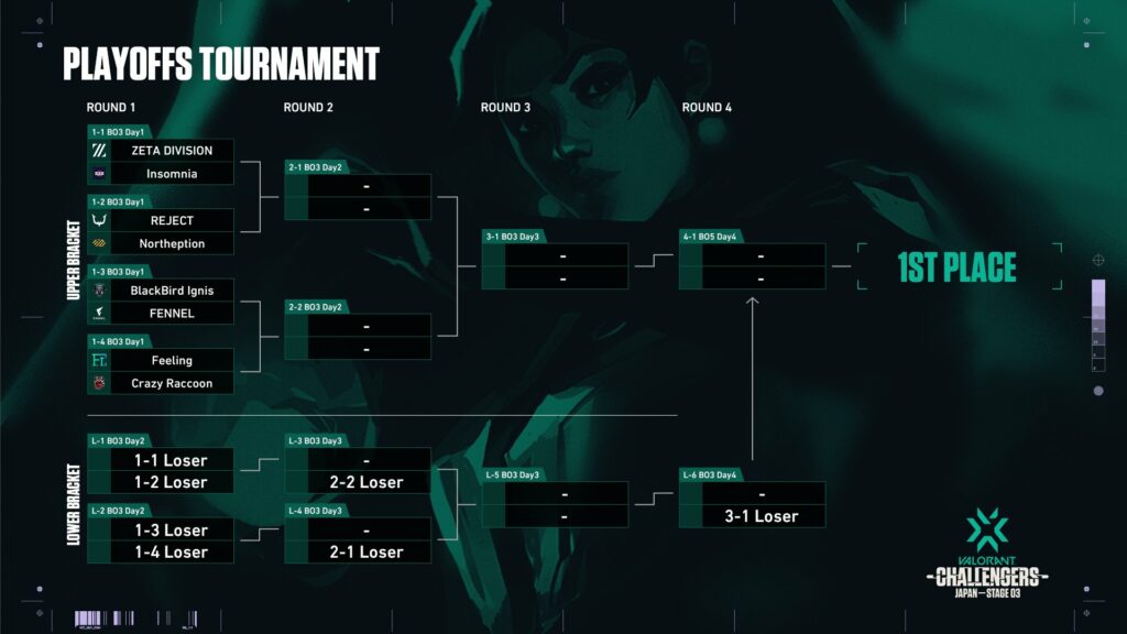 VCT Masters Tokyo playoffs: Bracket, schedule, and results