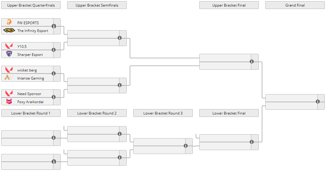 VCT Stage 3 – Challengers 3 – Preview - VALO2ASIA