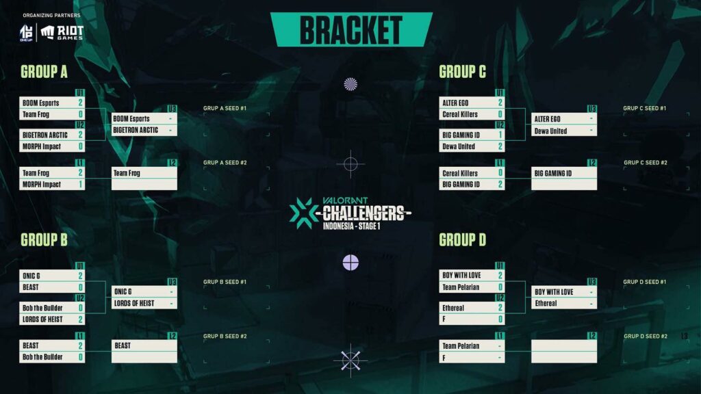 VCT Indonesia Stage 1 Challengers