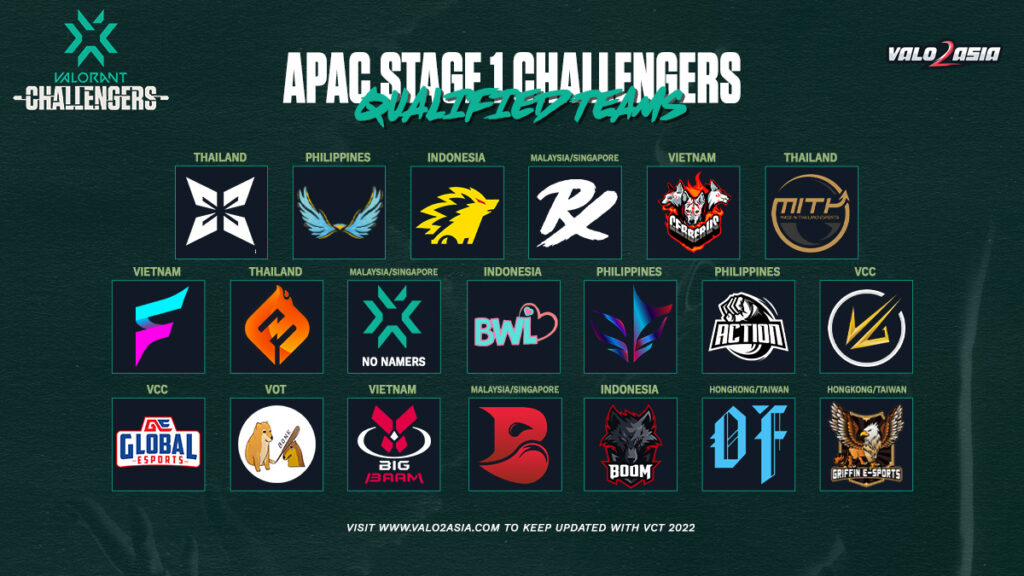 VCT APAC Stage 1 Challengers team list finalized VALO2ASIA