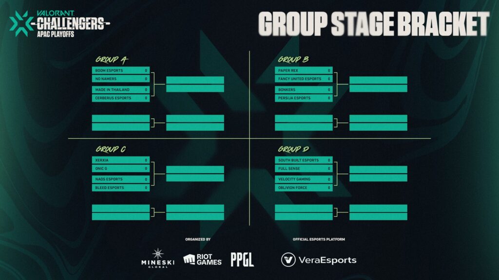 Group Stage Bracket