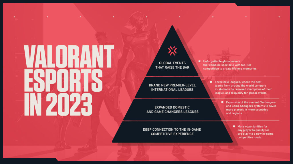 Valorant Champions Tour 2023 : Infos, Dates, Formats And Results -  Champions Tour