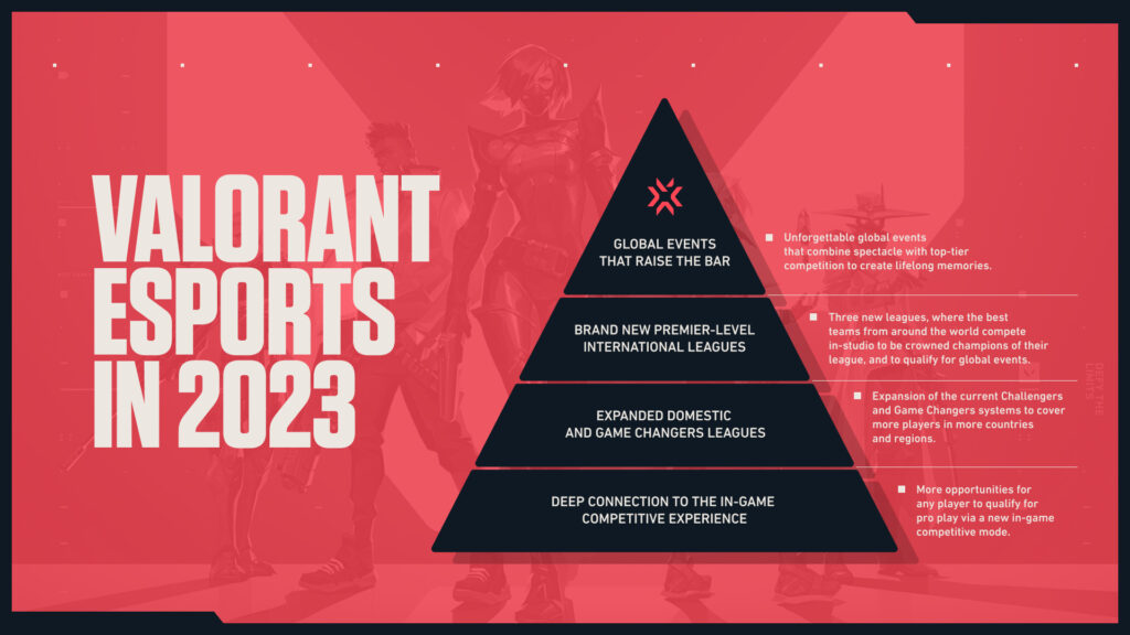 VALORANT Champs 2023: jogo global, Esport global