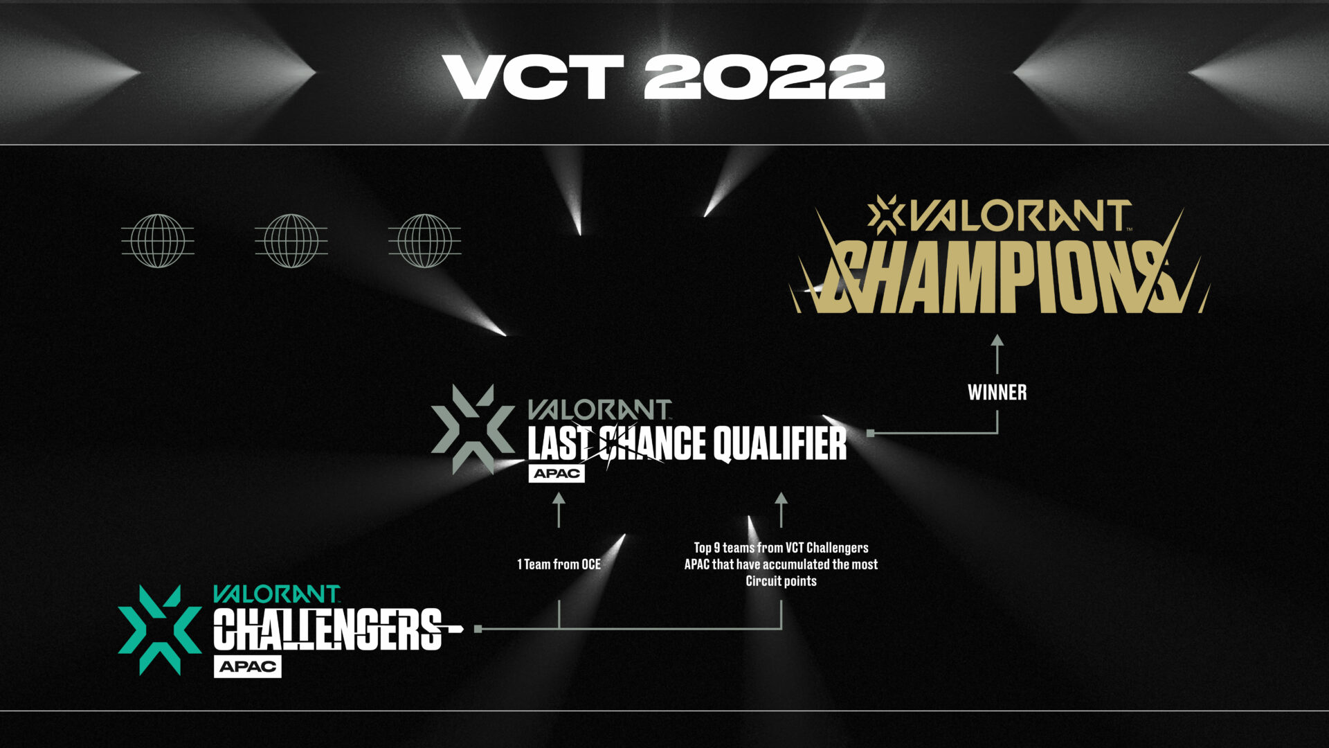 2022 VCT APAC Last Chance Qualifier Announced Featuring SEA, SA, OCE ...