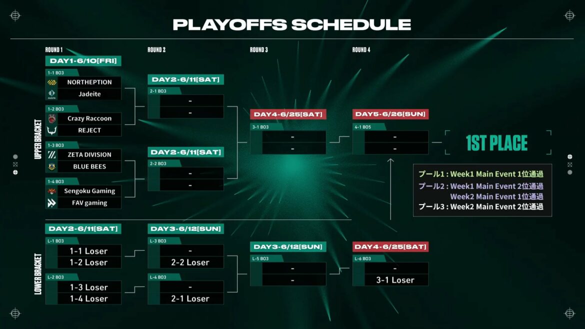 VCT Japan Stage 2 Challengers Playoffs set to start; initial matchups