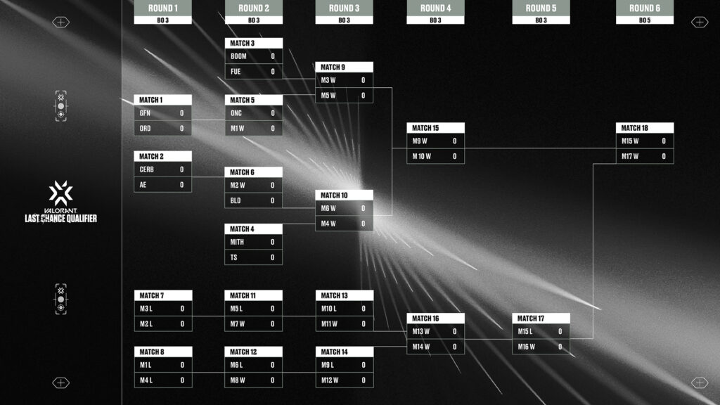 APAC Last Chance Qualifier