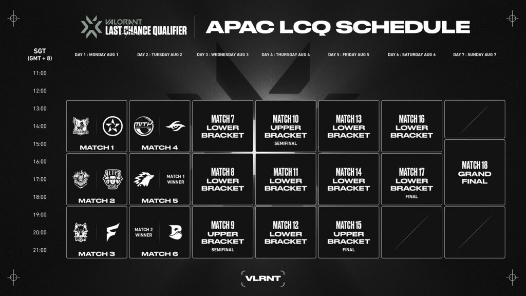 APAC Last Chance Qualifier