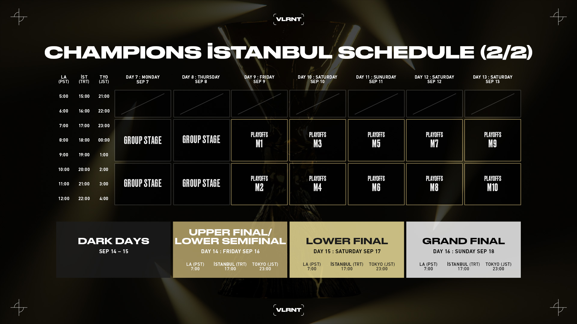 VALORANT Champions Format And Group Distribution Revealed - VALO2ASIA