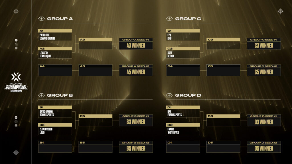 Vct Pacific Bracket 2025