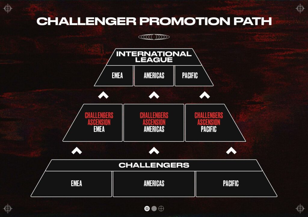 Valorant Champions 2023 Playoff Bracket Has Been Revealed