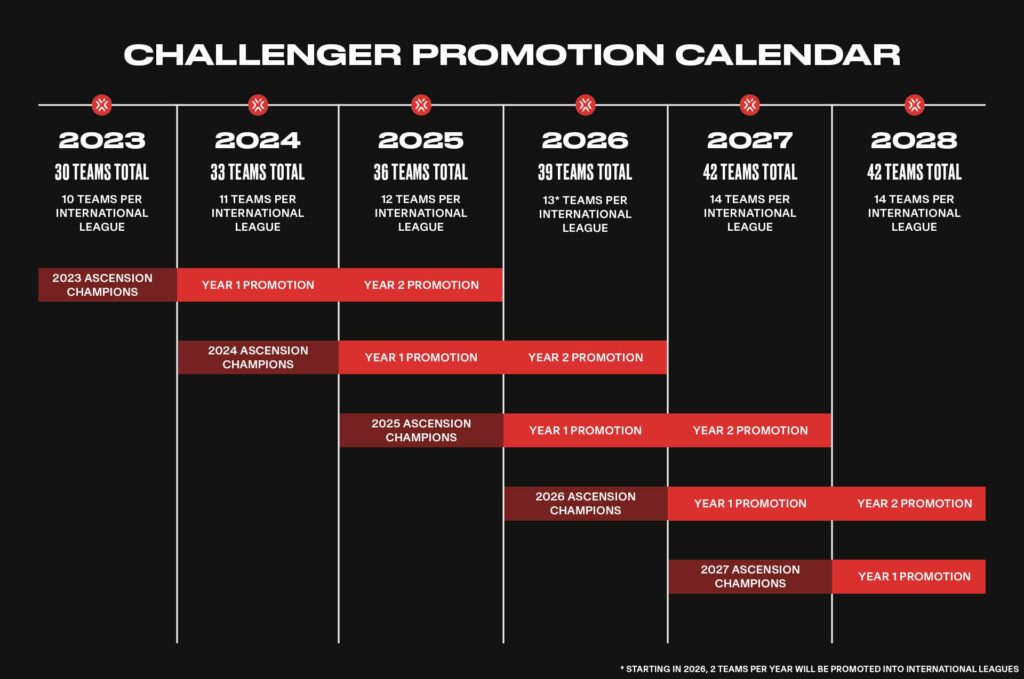 Riot Games divulga calendário completo até o Champions 2023