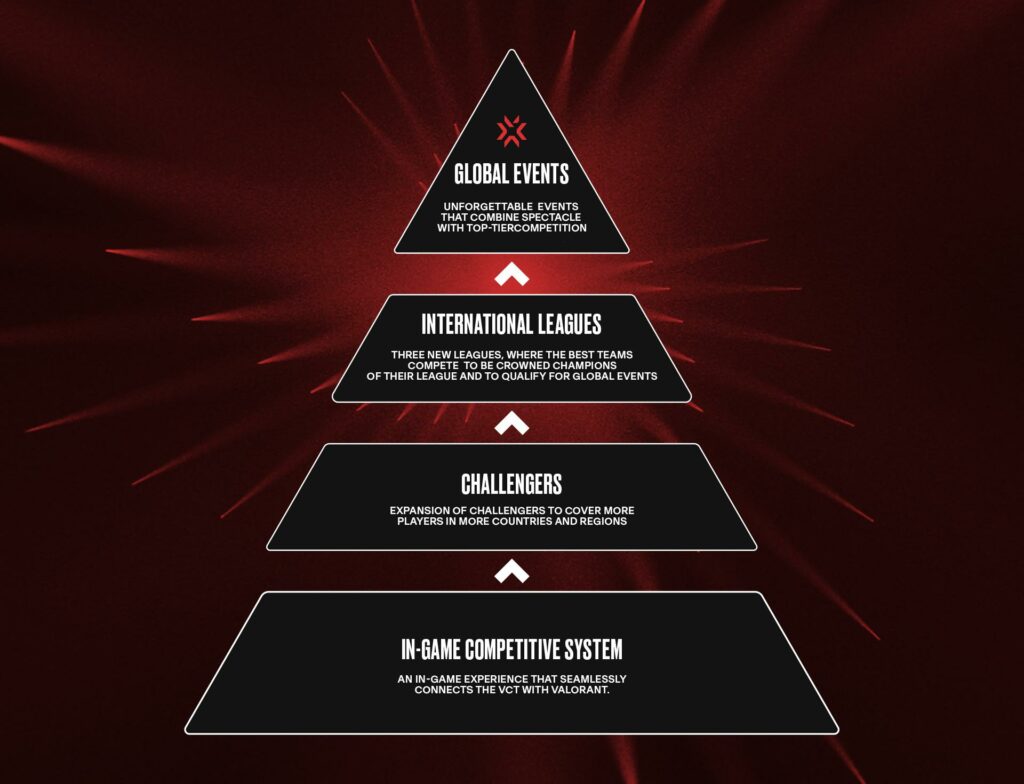 40 Valorant tournaments announced across all major regions 