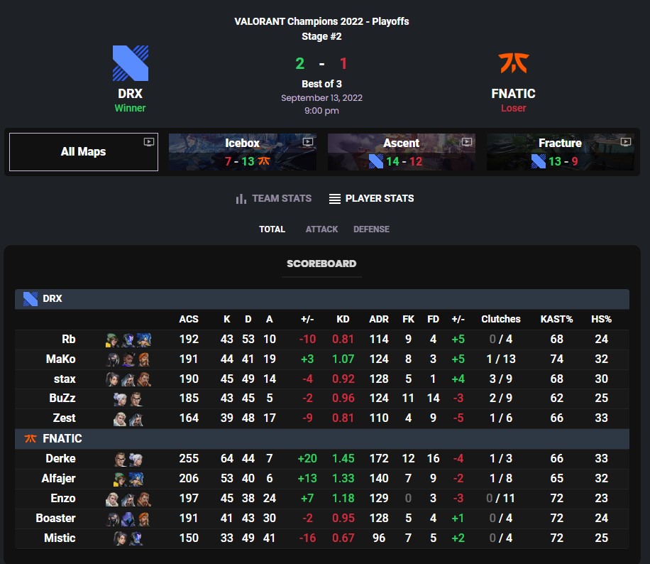 FPX narrowly defeat XSET in nail-biter at VALORANT Champions - Jaxon