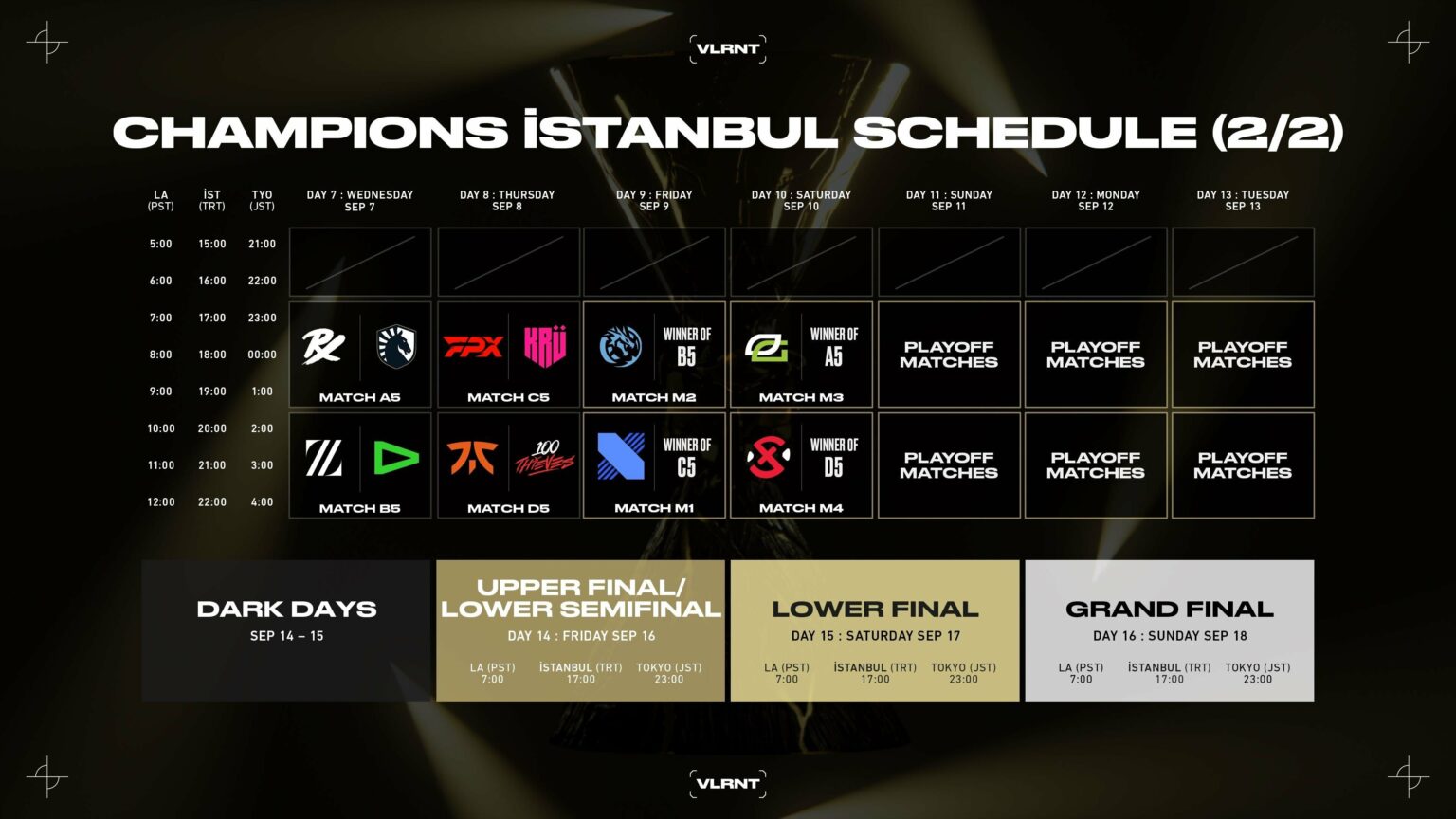 VALORANT Champions playoff bracket drawn VALO2ASIA