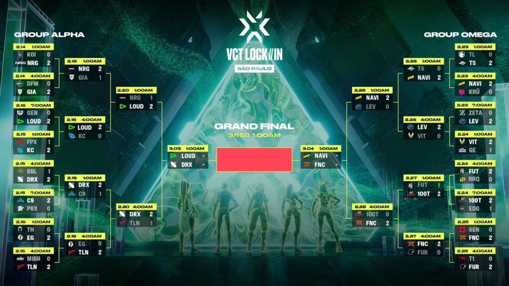 VCT LOCK IN reaches semi finals VALO2ASIA