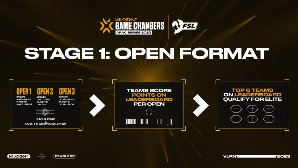 Game Changers Championship 2023 anuncia tabela de jogos