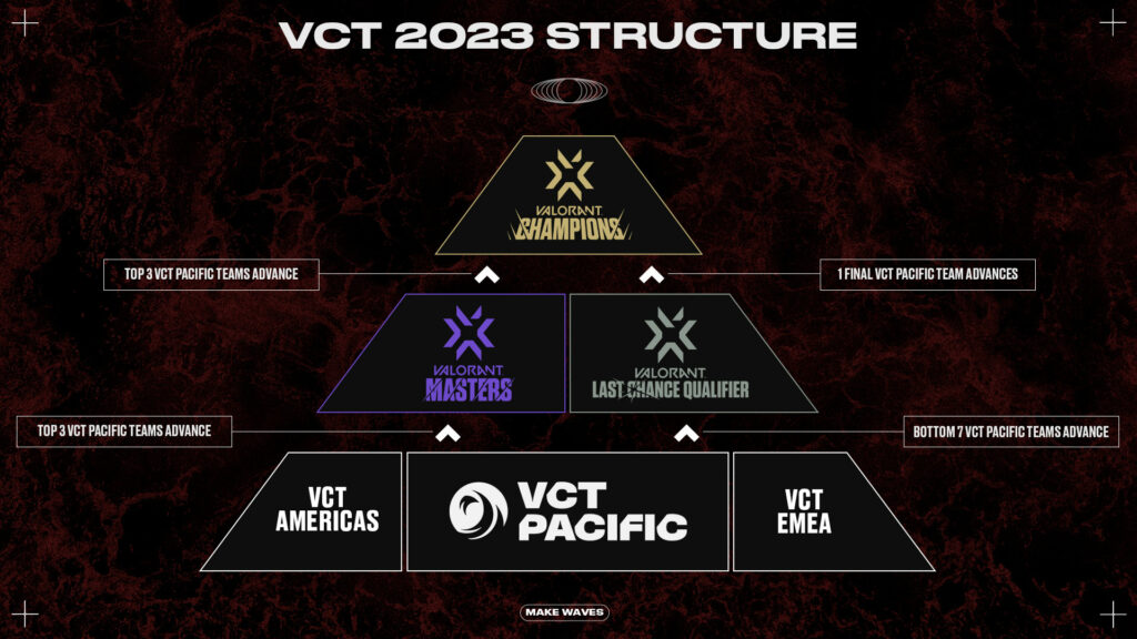 VCT Pacific format and prize pool announced VALO2ASIA