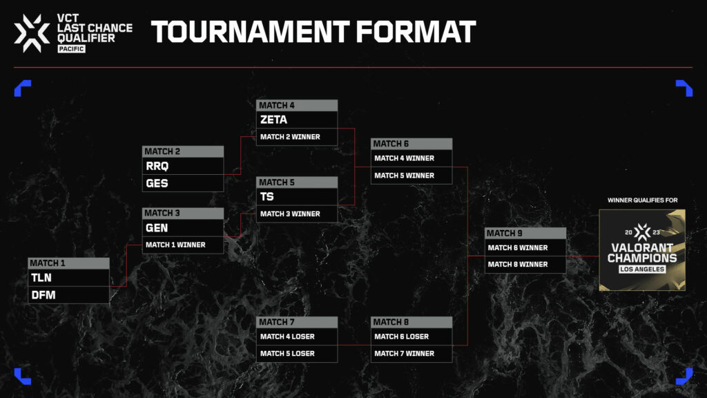 VCT Pacific Last Chance Qualifier