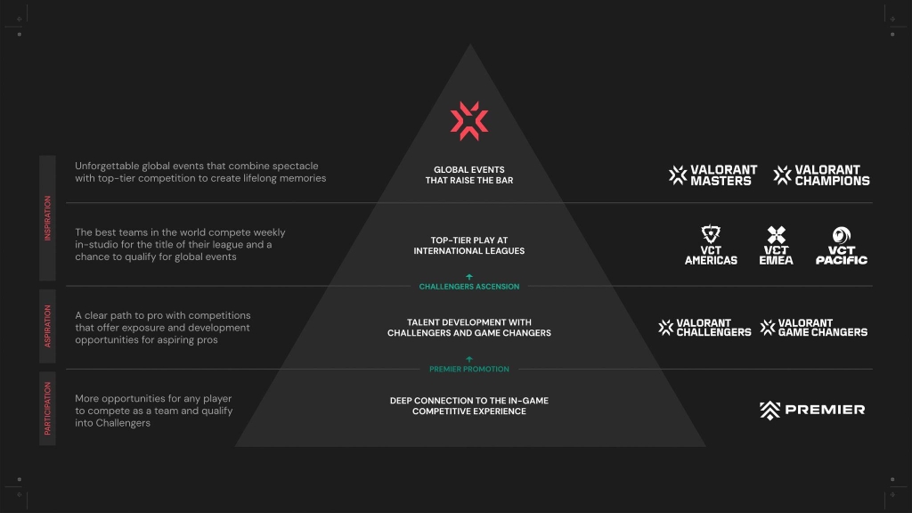 The League of Legends esports roadmap for 2024