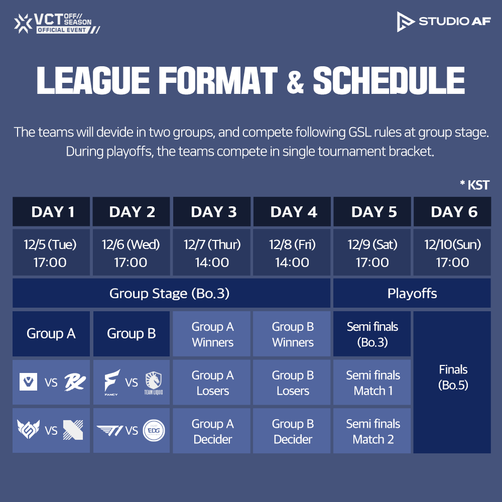 AfreecaTV VALORANT League