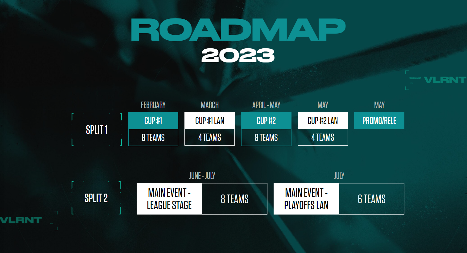 VALORANT Challengers South Asia Details For 2024 Announced - VALO2ASIA