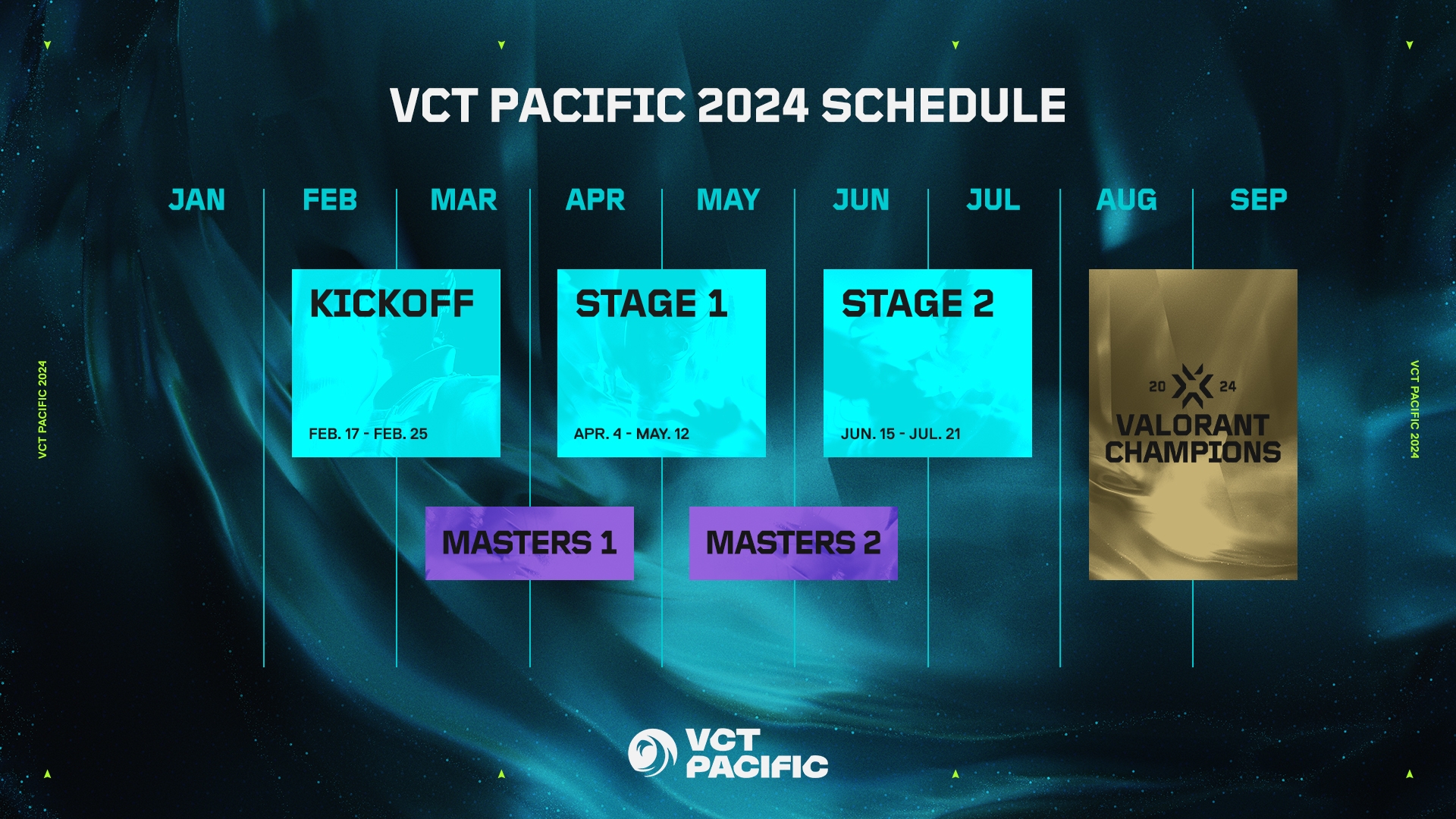 VCT Pacific KICKOFF groups and schedule revealed VALO2ASIA