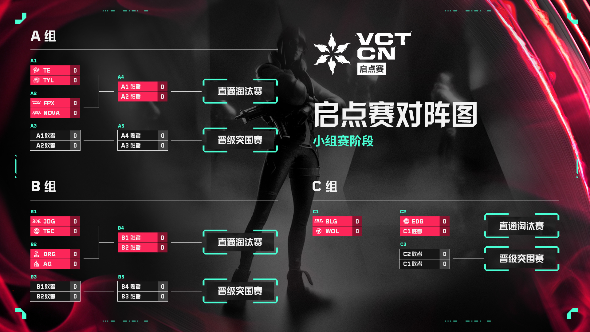 VCT CN KICKOFF groups and opening matchups announced VALO2ASIA